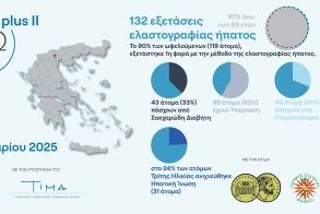 «Αξίζω να Γνωρίζω Plus ΙΙ»:  Ολοκληρώθηκε στη Βέροια, η τρίτη δράση για την Τρίτη Ηλικία