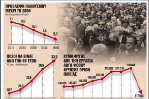 Το δημογραφικό οδηγεί σε αύξηση των ορίων ηλικίας συνταξιοδότησης από το 2027 - Πόσο θα ανέβουν κατά έτος