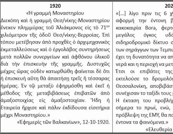 ΜΕΤΕΠΙBIΒΑΣΕΩΝ ΤΑΥΤΟΤΗΣ (ή τα πεδία των παιδίων)