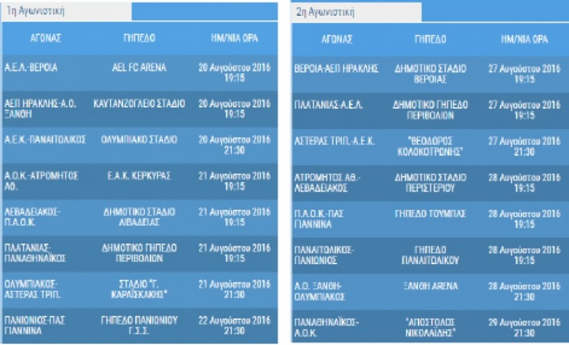 Να θυμίσουμε τις δυο πρώτες αγωνιστικές  του Πρωταθλήματος για την περίοδο 2016 - 2017