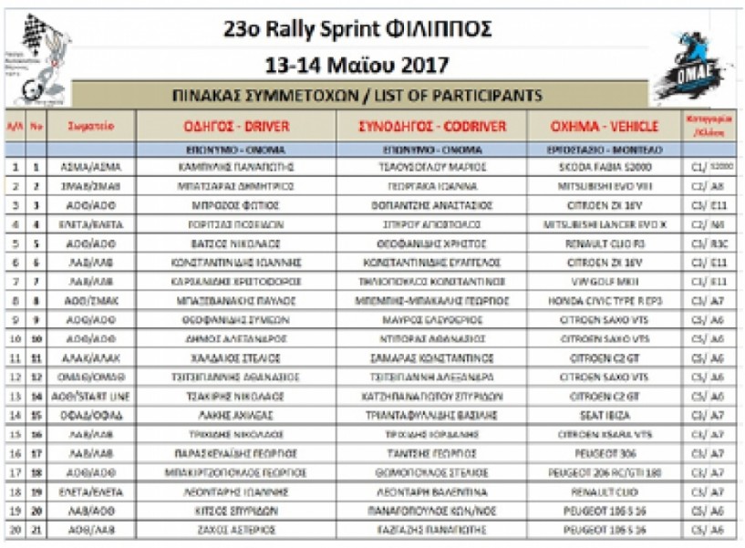 23ο Rally Sprint ΦΙΛΙΠΠΟΣ -  13-14 Μαΐου 2017