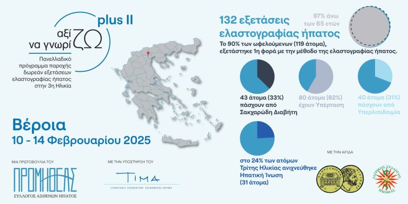 «Αξίζω να Γνωρίζω Plus ΙΙ»:  Ολοκληρώθηκε στη Βέροια, η τρίτη δράση για την Τρίτη Ηλικία