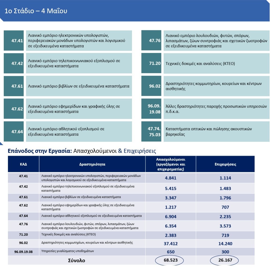 ΚΑΤΑΣΤΗΜΑΤΑ