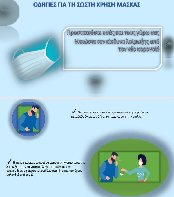 Οδηγίες για τη μάσκα