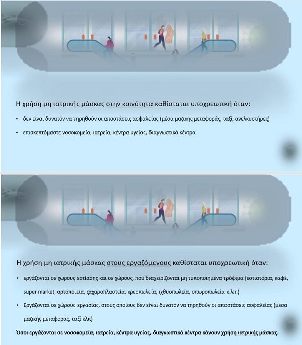 Οι επίσημες οδηγίες για τη μάσκα