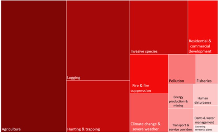 Αιολικά Πάρκα